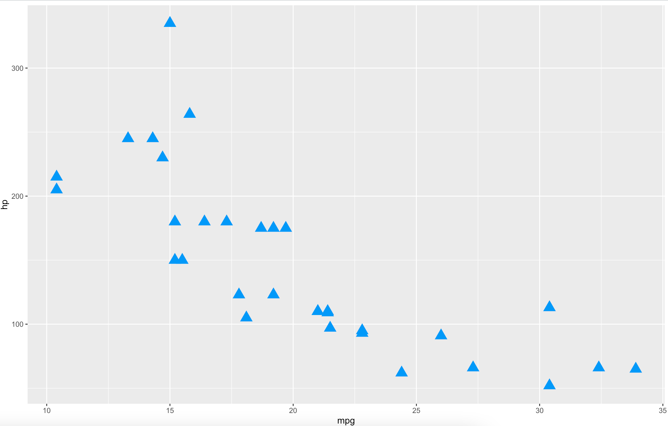 Image 5 - Replacing dots with triangles